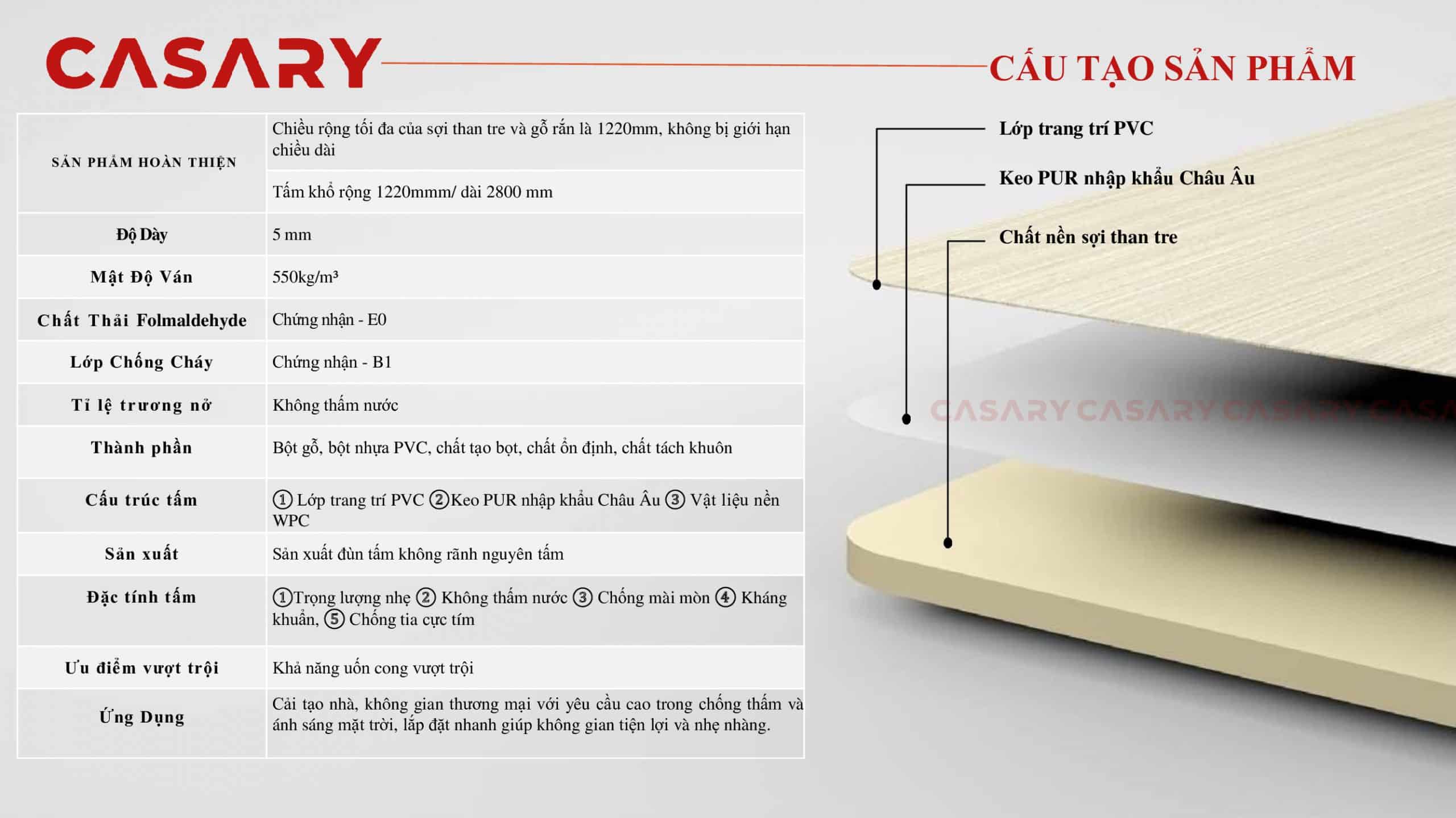 Tấm ốp đa năng CASARY - BF14 4 cau tao san pham tam op da nang soi than tre 1